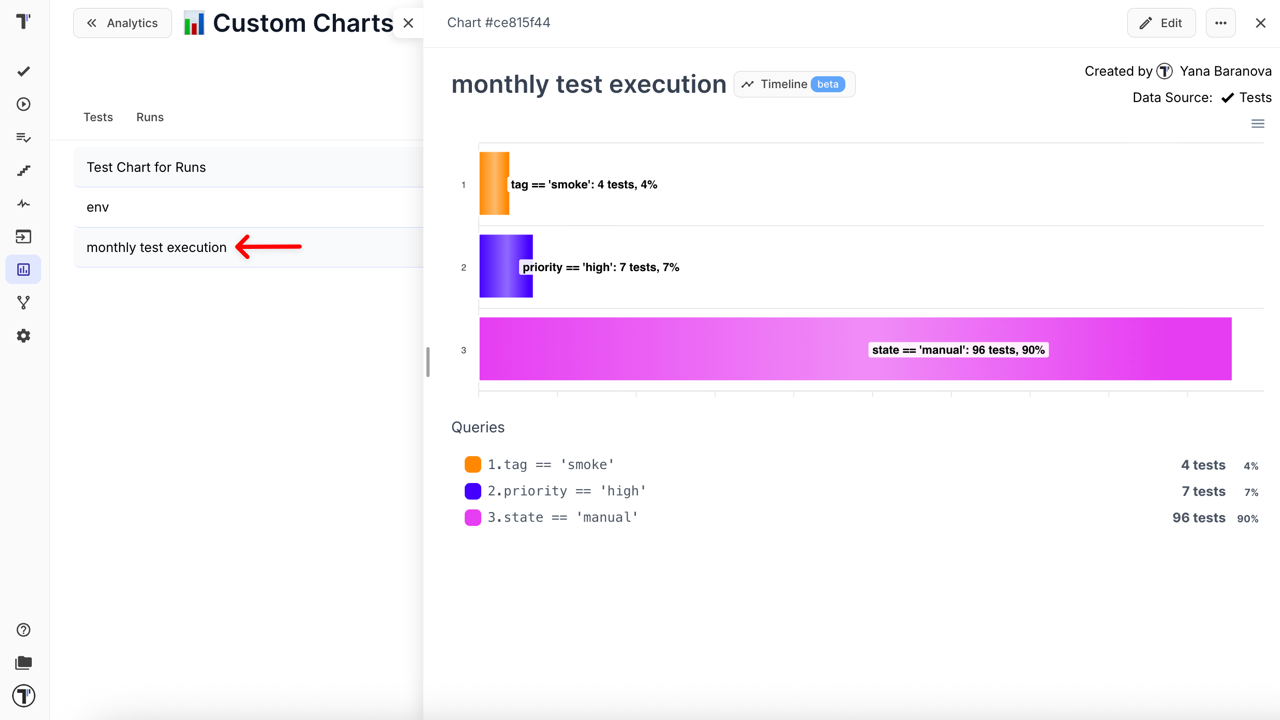 Created Custom Chart